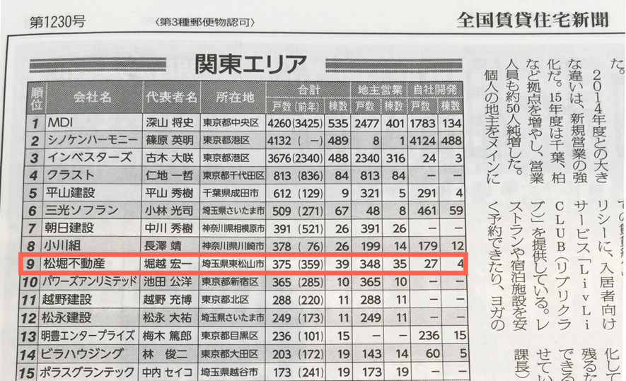 松堀不動産④