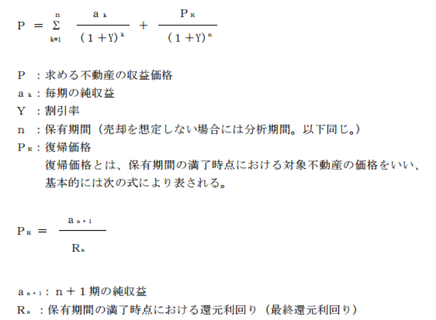 収益還元法とは 投資物件の適正価格を算出する2つの方法