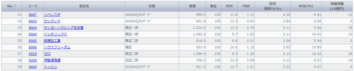 株のスクリーニング 初心者が株価を10倍以上に成長する銘柄を見つけ出す6つの手順