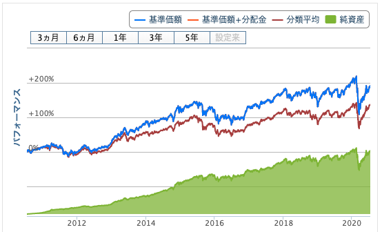 騙されるな 投資信託における利回り5つの注意点と事実上の利回りを高める方法