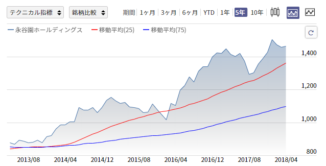 内需株がアツい 編集部オススメの10銘柄とさらなるお宝銘柄の見つけ方