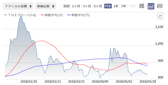 内需株がアツい 編集部オススメの10銘柄とさらなるお宝銘柄の見つけ方