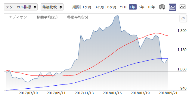 内需株がアツい 編集部オススメの10銘柄とさらなるお宝銘柄の見つけ方