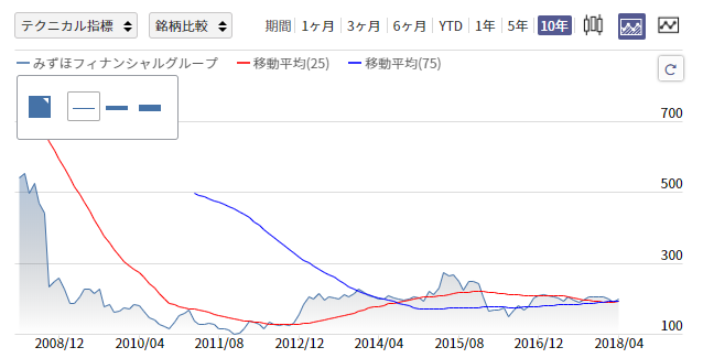 内需株がアツい 編集部オススメの10銘柄とさらなるお宝銘柄の見つけ方