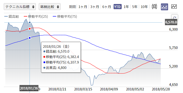 内需株がアツい 編集部オススメの10銘柄とさらなるお宝銘柄の見つけ方