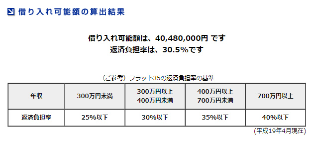 年収600万円だと住宅ローン借入額の安全圏は 3 000万円借りても大丈夫かも検証