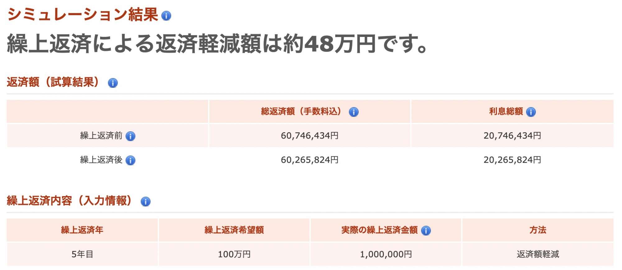 住宅ローンの繰り上げ返済 お得にするための3つのポイント