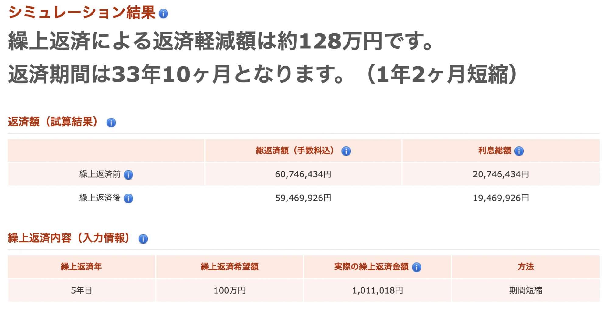 住宅ローンの繰り上げ返済 お得にするための3つのポイント