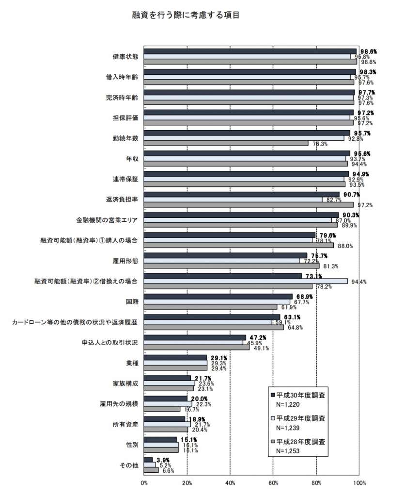 住宅ローンと年齢の関係 審査で重視されるポイントとは