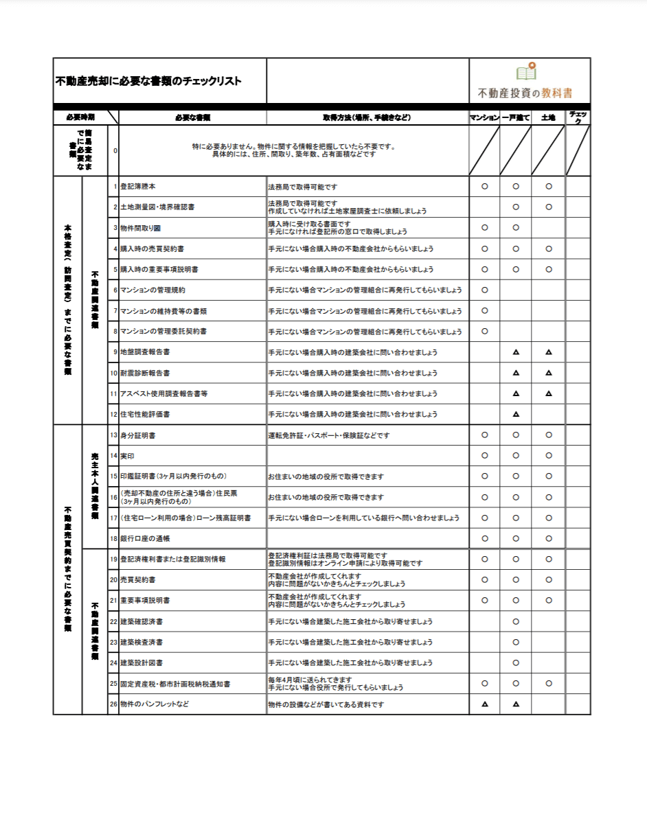 不動産売却の必要書類２６種を解説 チェックリスト付き