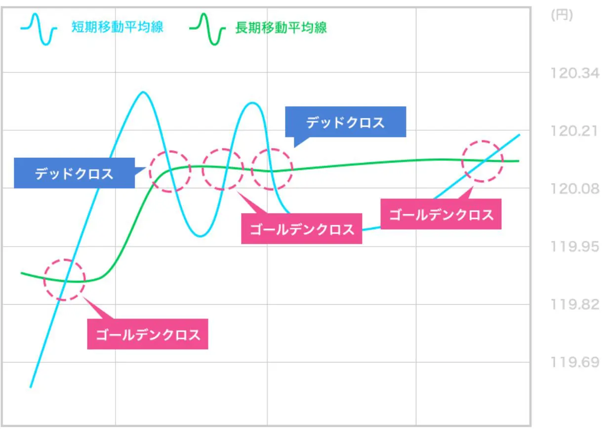 Excelで学ぶ株式投資―銘柄の選び方からテクニカル分析 最も安い