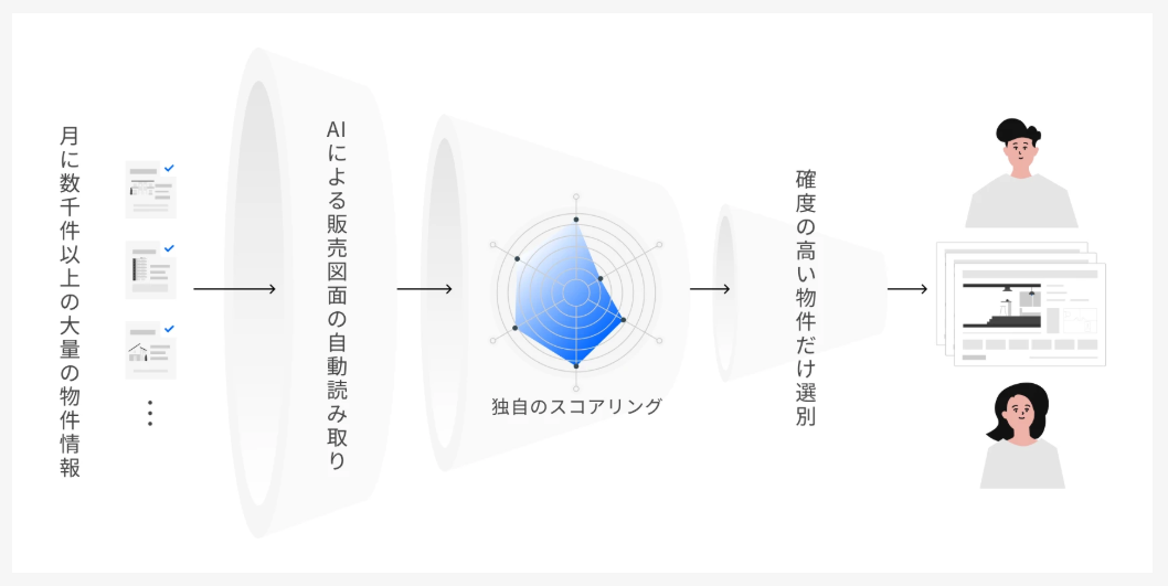 RENOSY AI