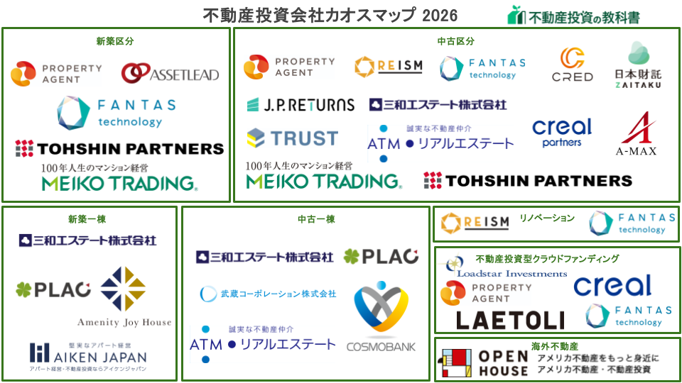 不動産投資会社カオスマップ_2026