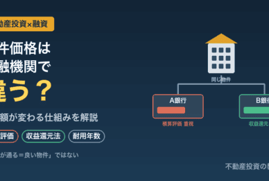 不動産投資の物件価格は金融機関で違う？積算評価と収益還元法で融資額が変わる仕組み