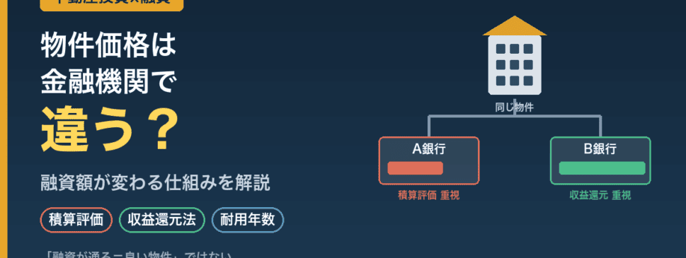 不動産投資の物件価格は金融機関で違う？積算評価と収益還元法で融資額が変わる仕組み