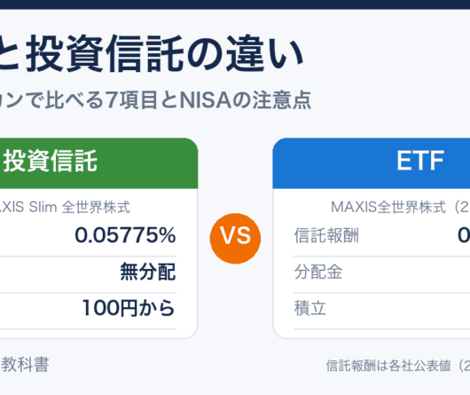 ETFと投資信託の違い。同じ全世界株式で信託報酬・分配金・積立を比較（投資信託0.05775%、ETF 0.0858%）