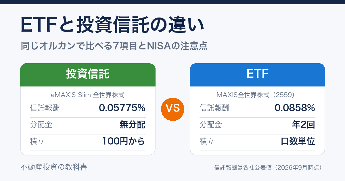 ETFと投資信託の違い。同じ全世界株式で信託報酬・分配金・積立を比較(投資信託0.05775%、ETF 0.0858%)